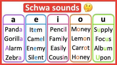 szwa|Schwa Sound 